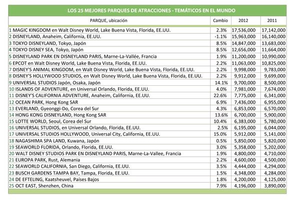TEA cuadro asistencia parques-ESP-01