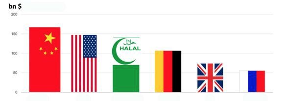 El auge del turismo halal