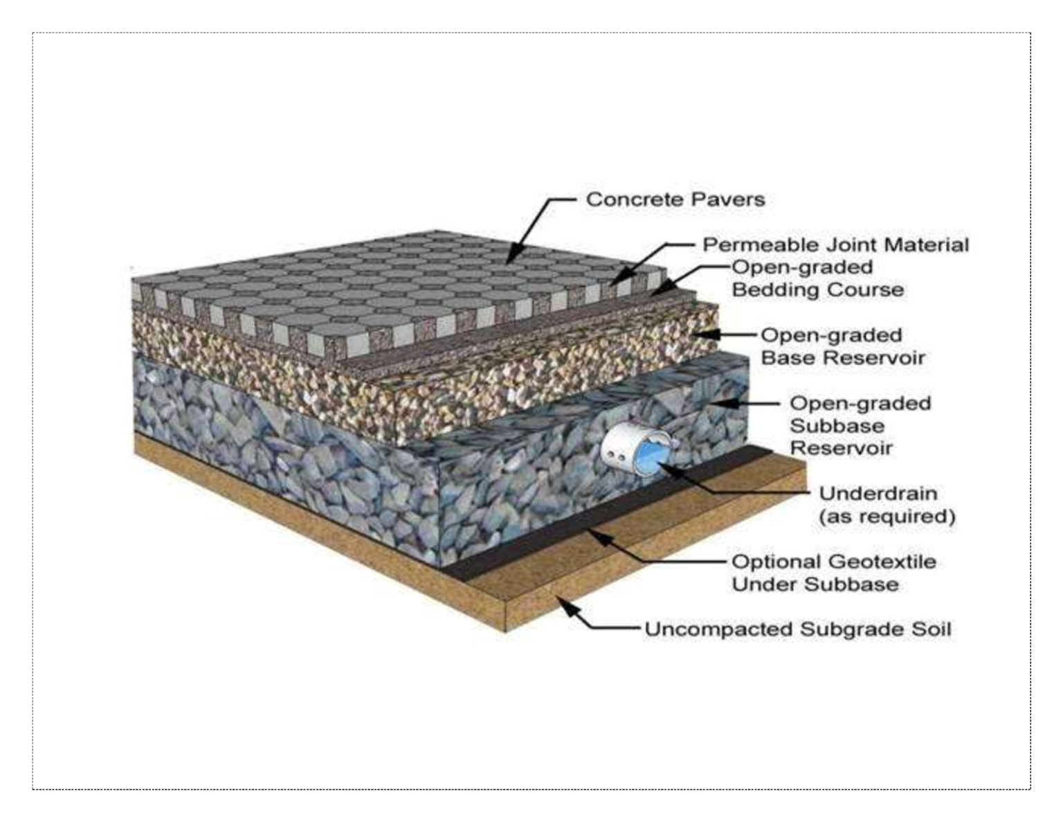 Pavimentos Permeables Para Un Drenaje Sostenible - Amusement Logic