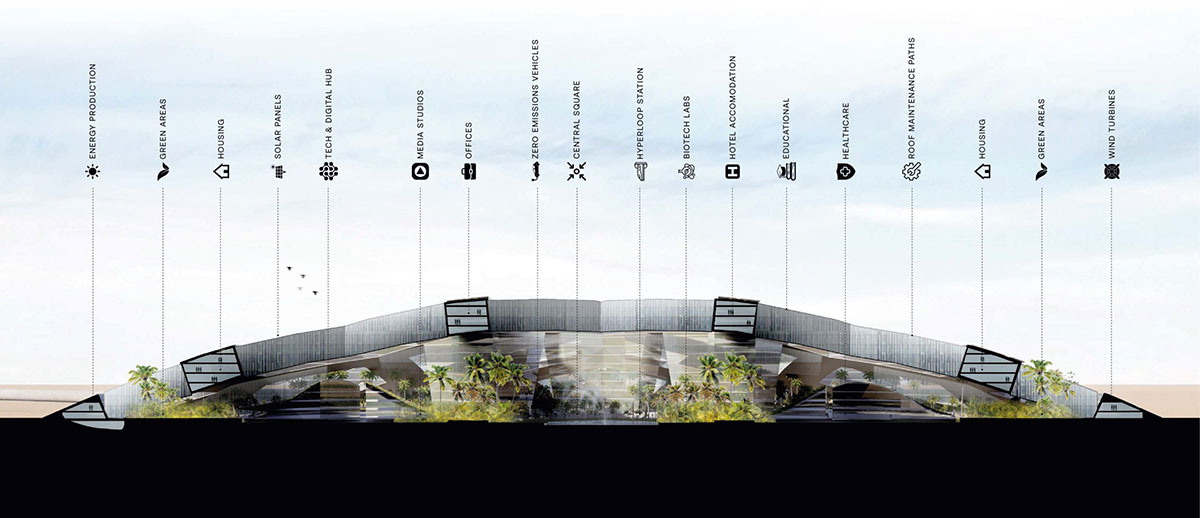 Diseño urbano para una ciudad biotecnológica adaptable 07