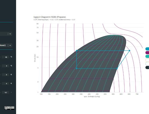 R290: el refrigerante que cambia la climatización